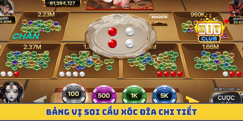 Bảng vị soi cầu xóc đĩa chi tiết