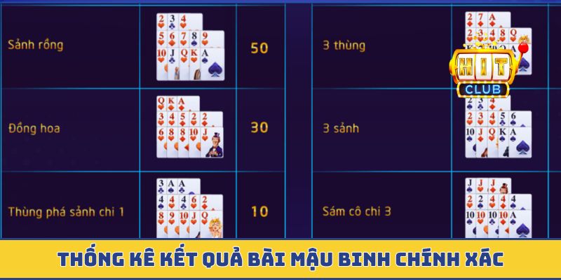 Thống kê kết quả bài mậu binh chính xác