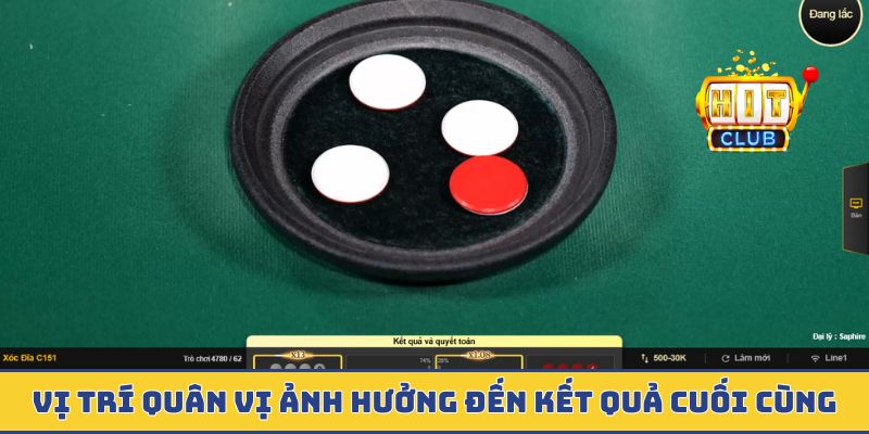 Vị trí quân vị ảnh hưởng đến kết quả cuối cùng